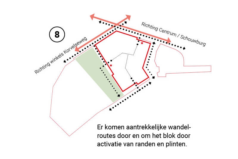 Publiek en groen