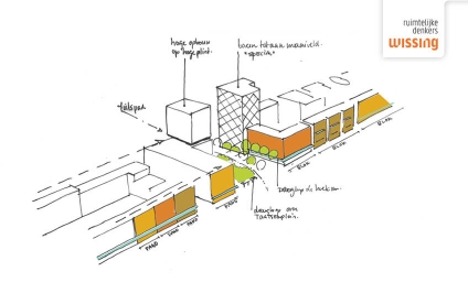 Beeldkwaliteitsplan vastgesteld voor Papendorp De Taats