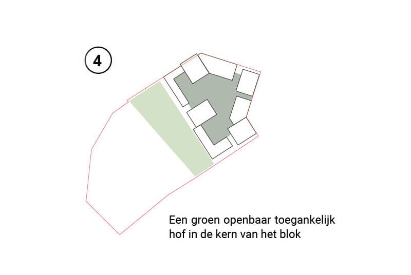 Publiek en groen