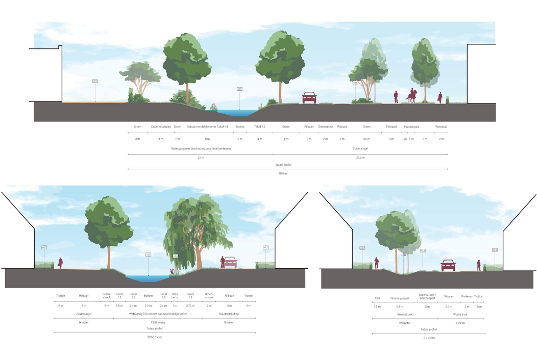 Profielen Uitbreiding Zuidpolder