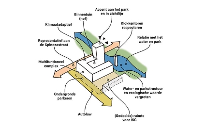 Tender Erasmusplein B4 in Vlaardingen geopend