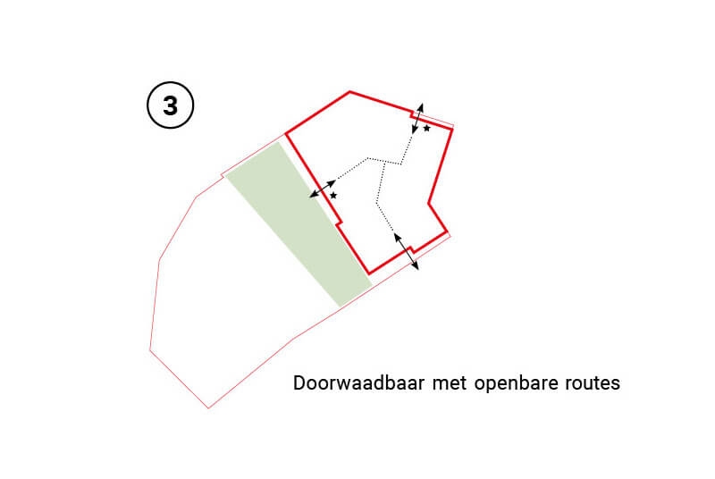 Publiek en groen