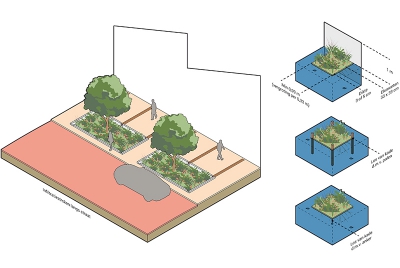 Nature based solutions