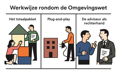 Eén omgevingsplan voor de hele gemeente – dat maak je niet zomaar