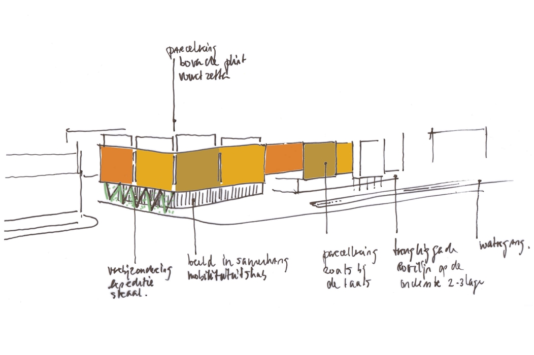 Handschets mobiliteitshub