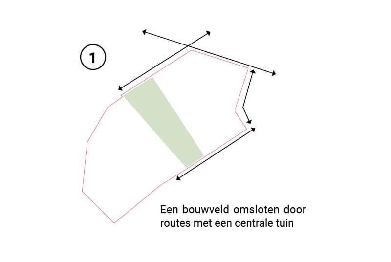 Publiek en groen